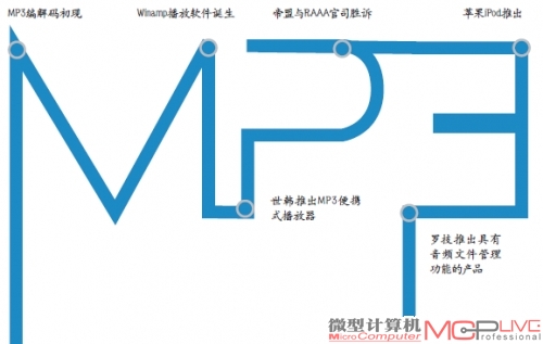 IT与音乐音响结合的下个热点