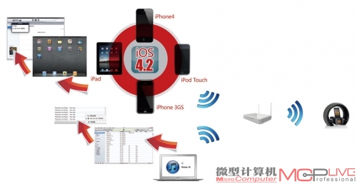 《微型计算机》曾以JBL on air wireless音箱为例对AirPlay的工作方式进行过介绍。从示意图可以看到，虽然AirPlay技术及相关产品也具有“云音乐、云播放”的一些特征，但却不支持多房间系统，也不能实现编组与分组功能。