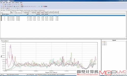C点平均传输速率:28.88Mb/s