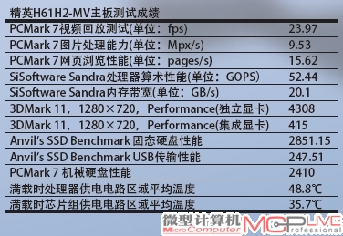 精英H61H2-MV主板测试成绩