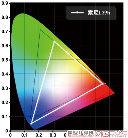 NTSC 80%，402.66cd/m2