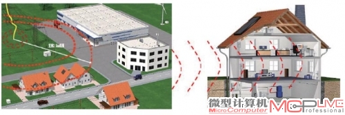 室外导线产生感应雷的能力比室内导线更强，室内多受附近的强导设备牵连。